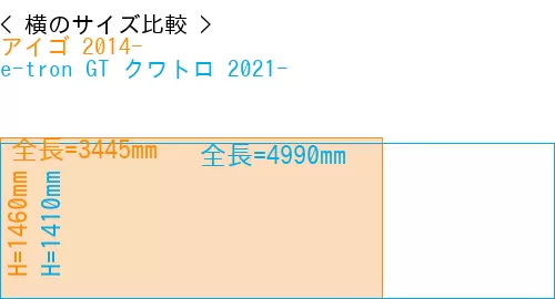 #アイゴ 2014- + e-tron GT クワトロ 2021-